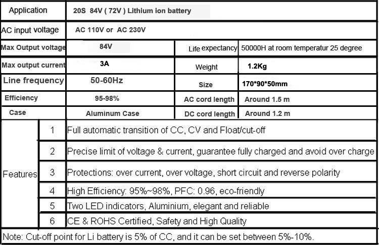 Batterie li-ion 72V Eco